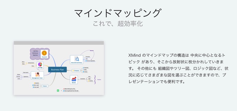 Macのマインドマップアプリを比較 Mindnodeを採用 毎日検討中